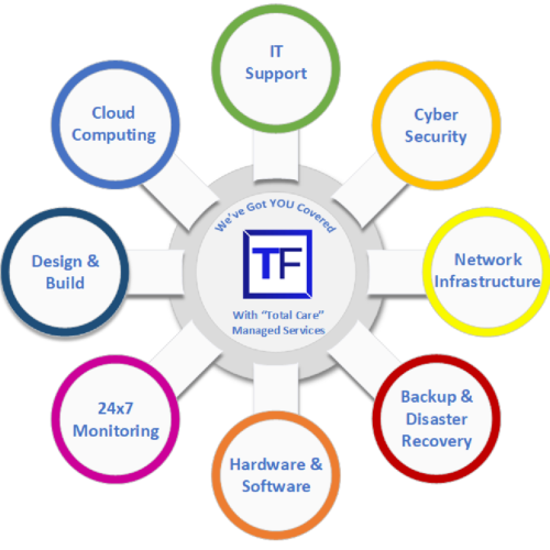 managed services vancouver